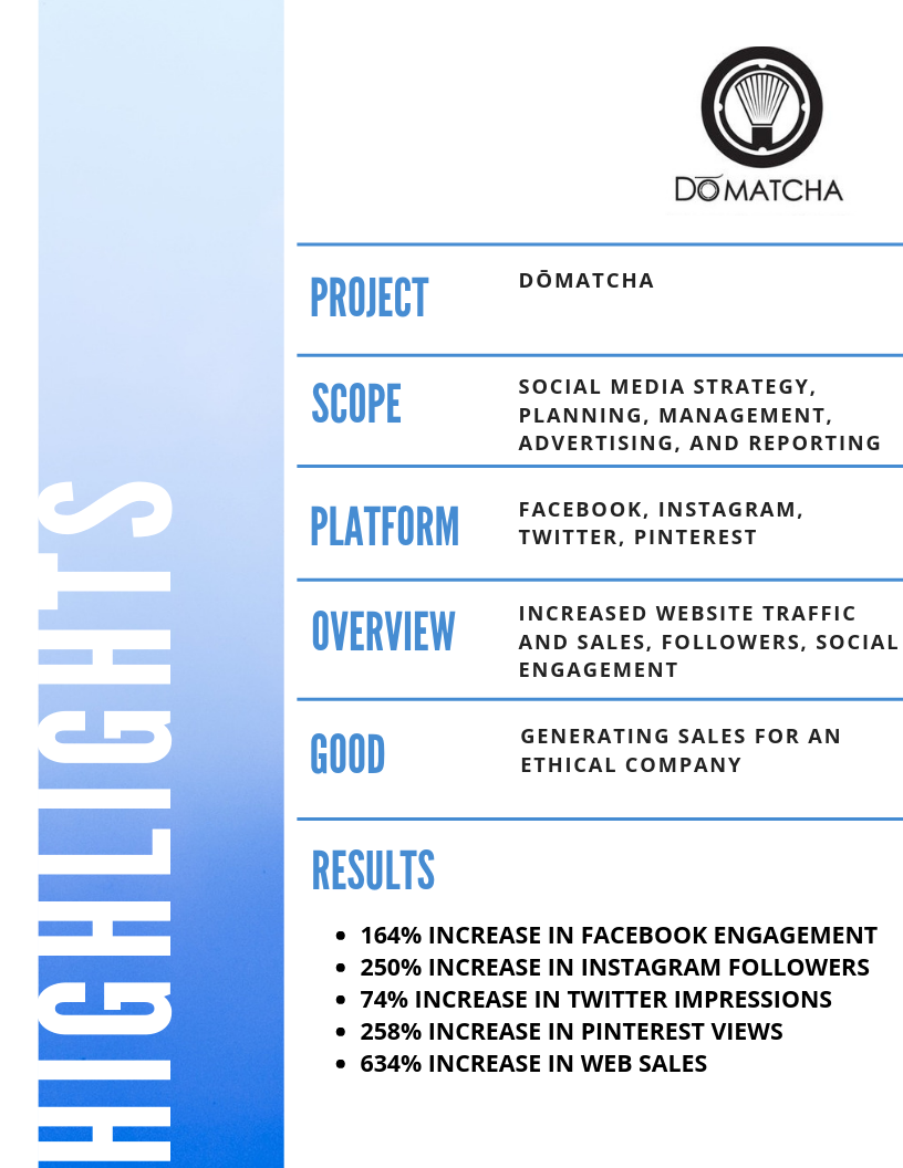 DoMatcha project highlights