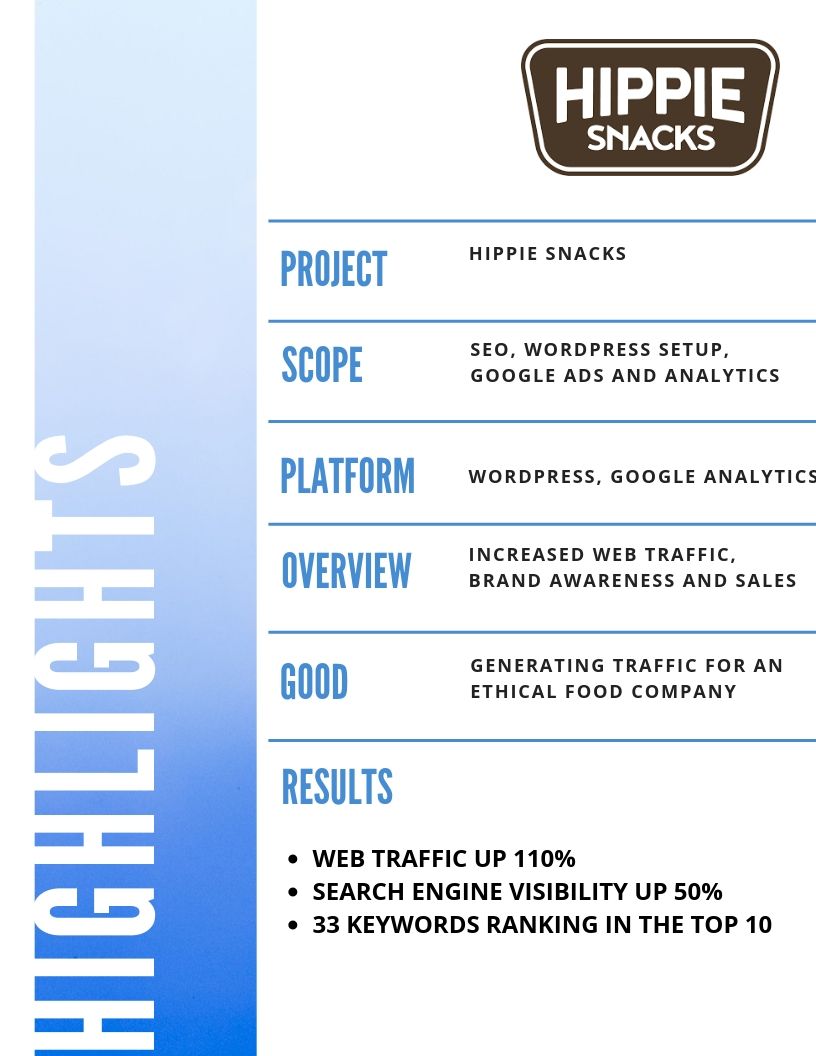 Hippie Snacks Case Study Project highlights
