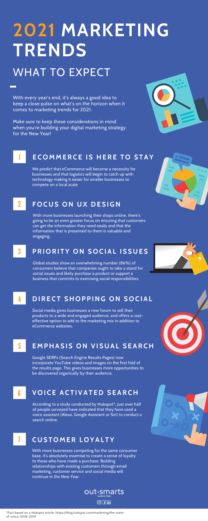 marketing trends 2021 infographic