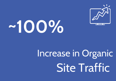 blue background with white text reading "~100% Increase in Organic Site Traffic" - and a graphic of an arrow coming out of a computer.