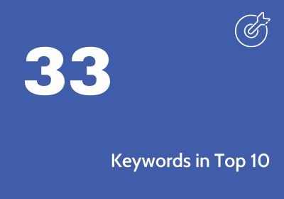 Blue background with white text reading "33 Keywords in top 10" and a graphic of an arrow hitting a bullseye
