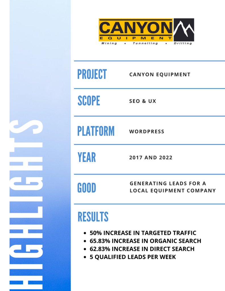 Canyon Equipment project highlights 