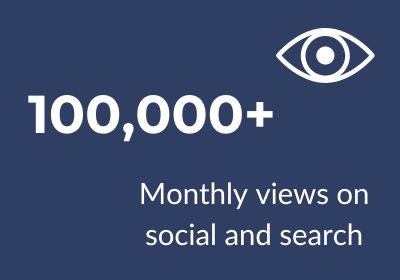 Blue background with white text reading "100,000+ monthly views on social and search" and a graphic of an eyeball.