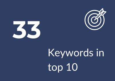 Blue background with white text reading "33 Keywords in top 10" and a graphic of an arrow hitting a bullseye