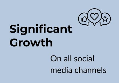 Blue background with white text reading "significant growth on all social media channels" and a graphic of a cellphone with chat boxes.