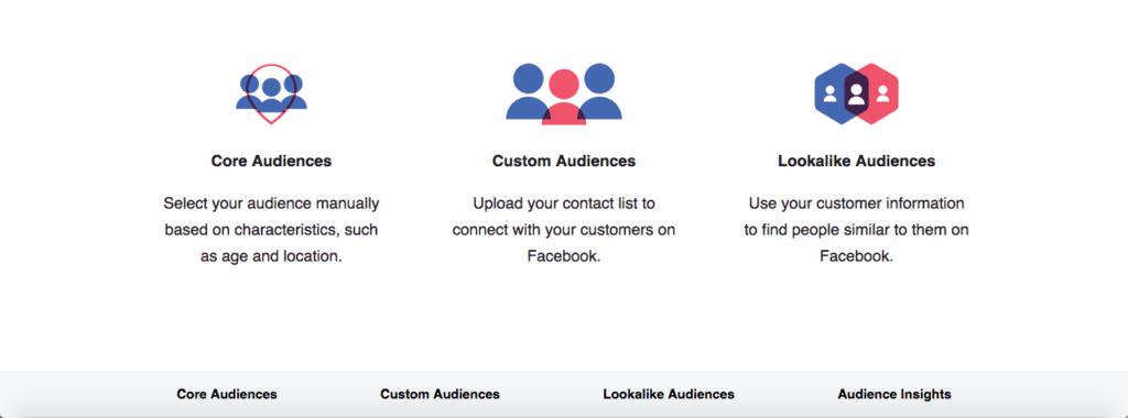 Facebook Audiences