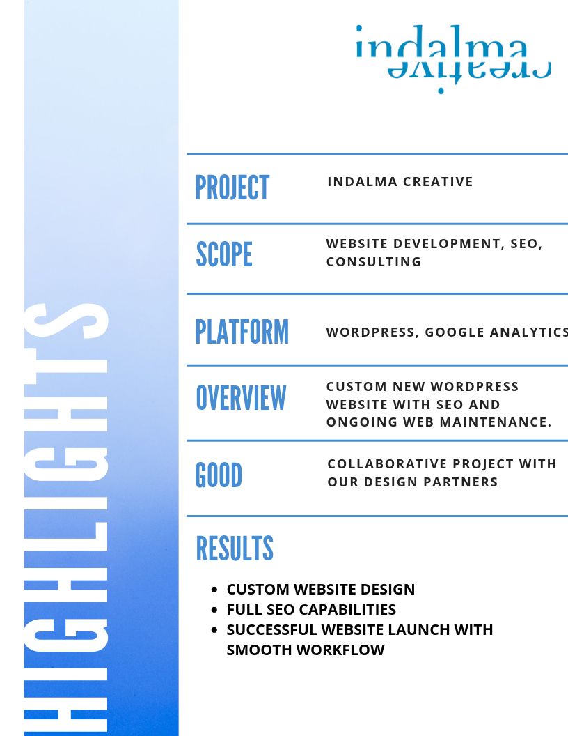 Indalma Creative SEO project highlights