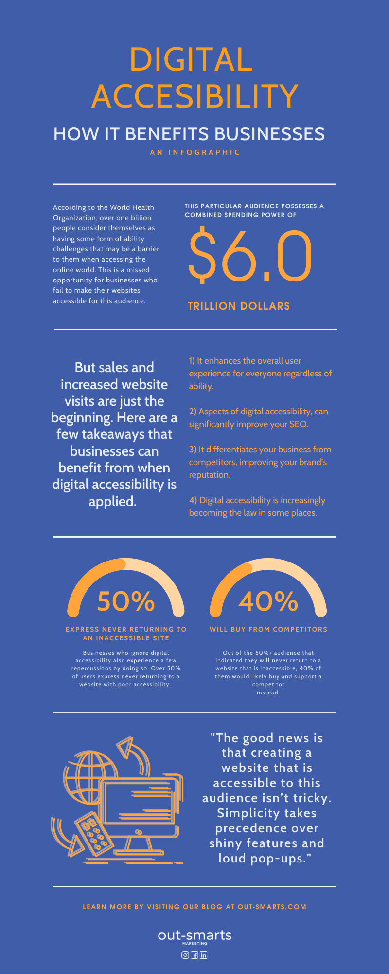 digital accessibility infographic - described in full in the text below