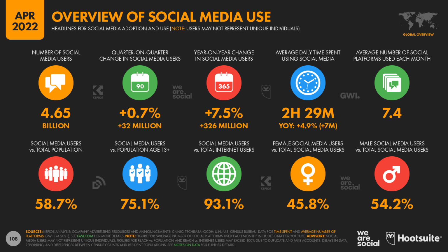 The Ultimate Guide To Paid Vs. Organic Social Media Strategies