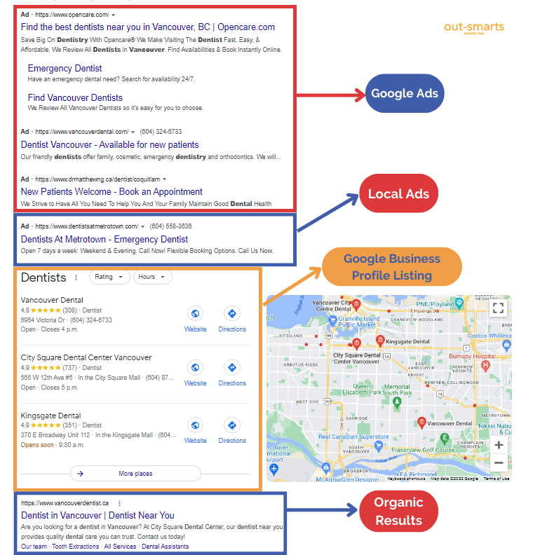 Image of Google Ads, Local Ads, GBP and organic results shows on search.