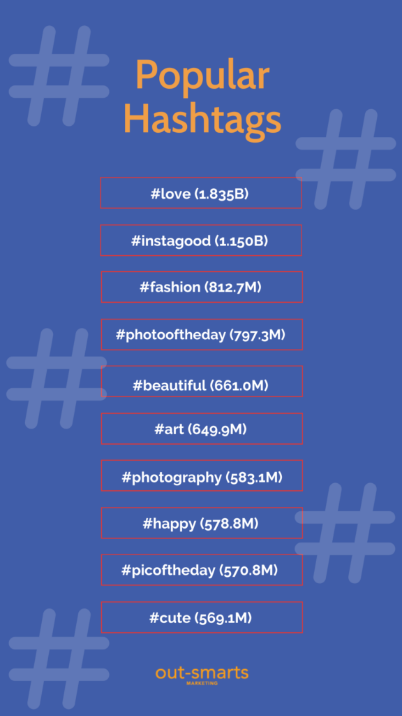 Image of a list of popular hashtags.