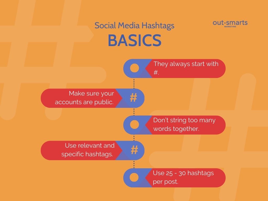 Image of social media hashtags basics.