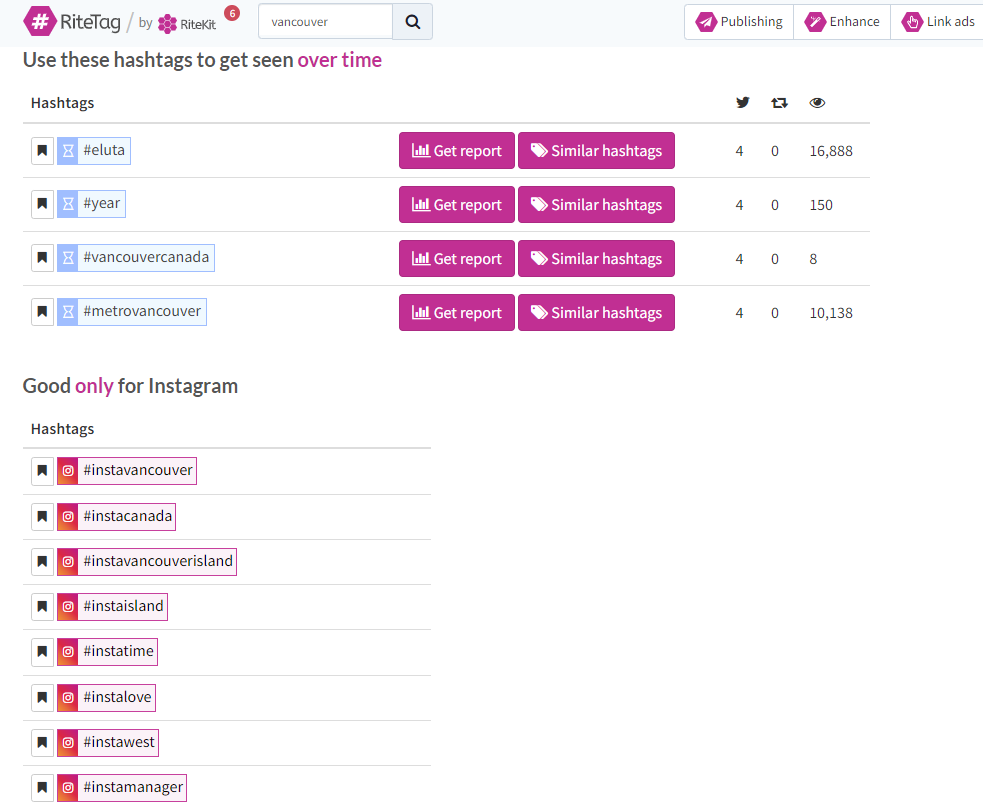 Screenshot of RiteTag for which hashtags are best to use over time.
