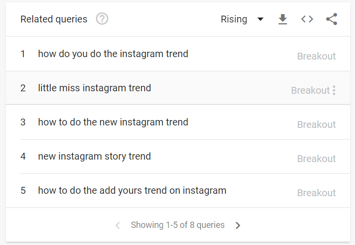 Google Trends screenshot for Instagram trends